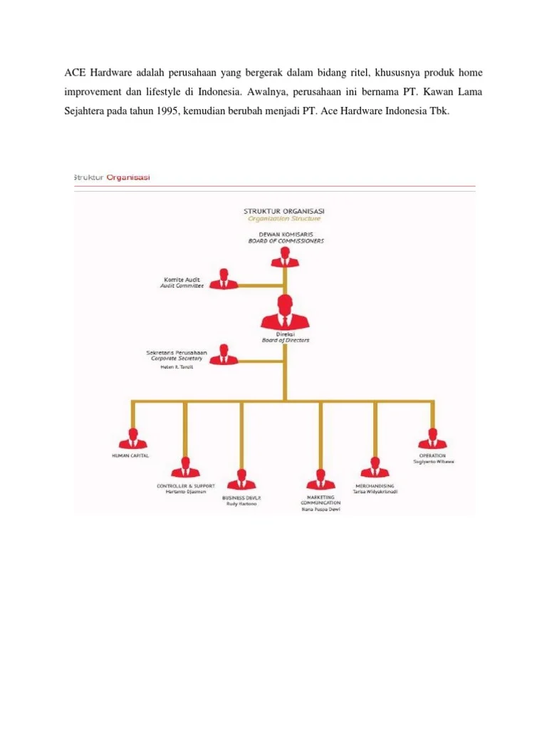 perbandingan gaji ace hardware dengan perusahaan ritel sejenis