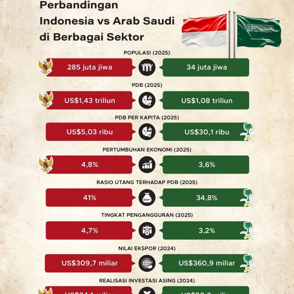 Gaji TKI Arab Saudi di Restoran: Kisaran, Faktor, dan Tips Mengoptimalkan Penghasilan 3 Perbandingan Gaji dengan Sektor Lain di Arab Saudi