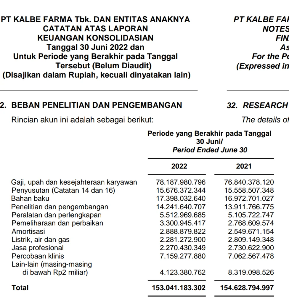 Gaji Japfa: Panduan Lengkap Kisaran, Faktor Penentu, dan Tips Negosiasi 3 Perbandingan Gaji Japfa dengan Perusahaan Sejenis