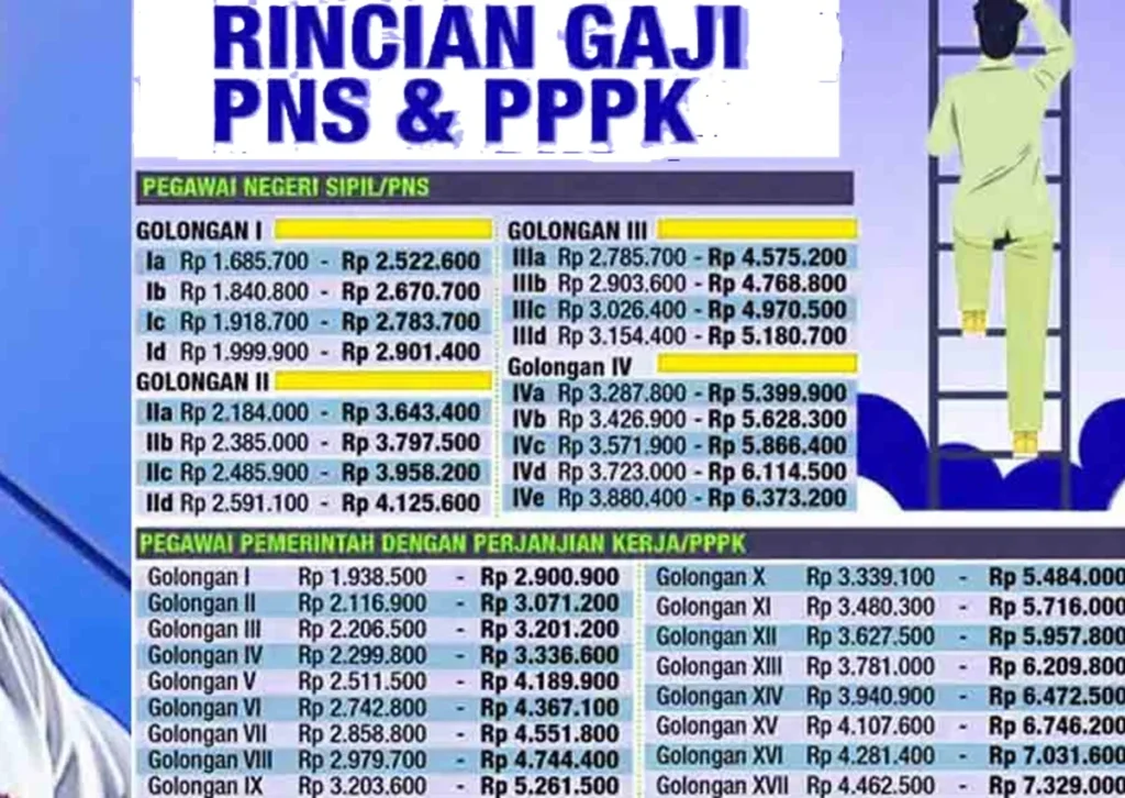 Perbandingan gaji pt oss dengan Perusahaan Sejenis