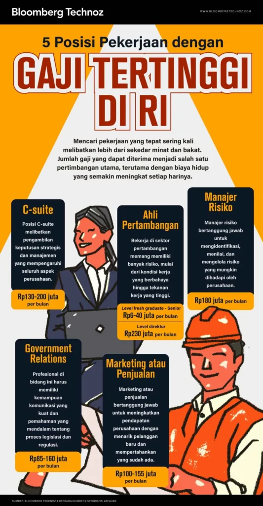 Posisi-Pekerjaan Utama dan Kisaran sigmatech gaji