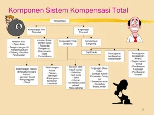 PPT - Kompensasi PowerPoint Presentation, free download - ID:5607815