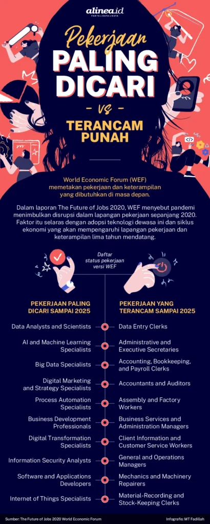 Gaji Penilik: Panduan Lengkap, Kisaran, dan Cara Negosiasi yang Efektif 4 Prospek Karier Penilik di Masa Depan