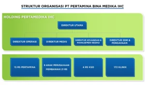 PT Pertamina Bina Medika IHC