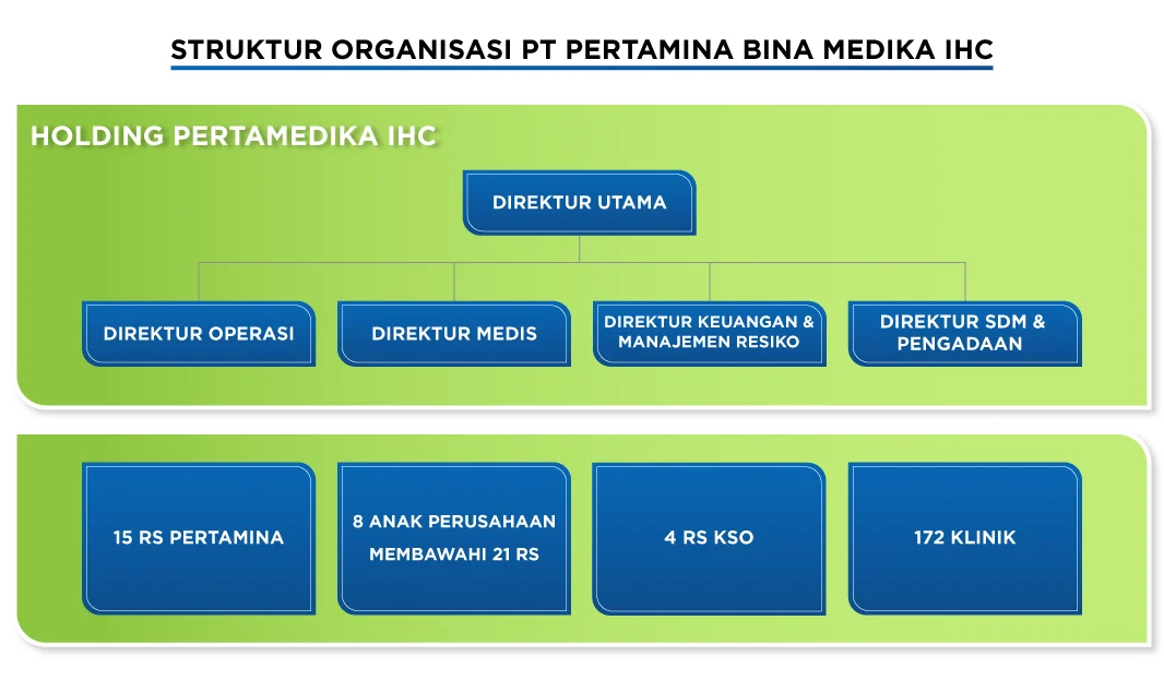 PT Pertamina Bina Medika IHC