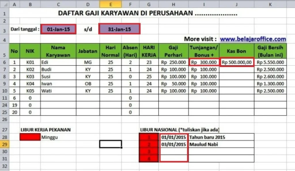 Rangkuman Kisaran gaji karyawan rumah sakit swasta Berdasarkan Jabatan