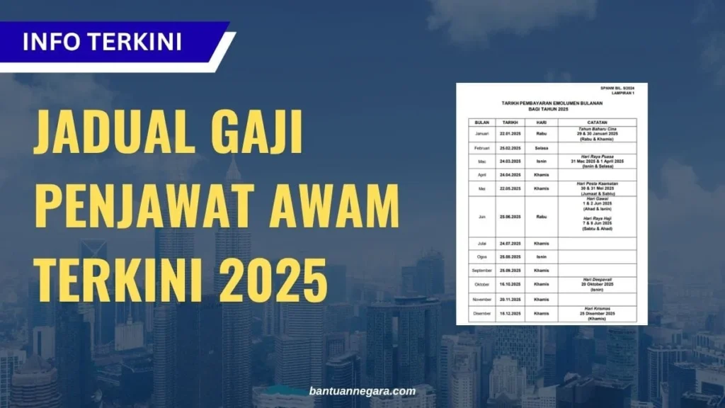 Gaji 6 Digit Berapa Juta? Panduan Lengkap Menakar Penghasilan Tinggi di Indonesia 4 SEMAKAN KELAYAKAN PEKA B40 : SENARAI LENGKAP PENERIMA JUN 2025