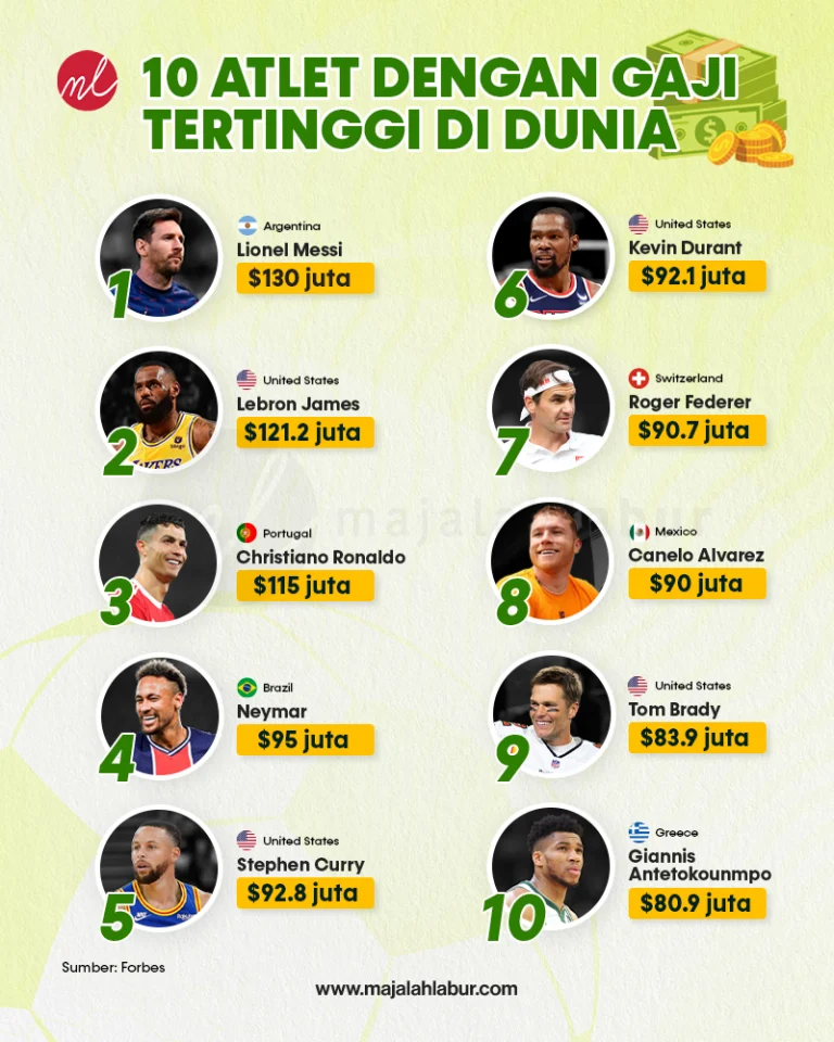 Menghitung gaji mbappe per detik: Metode dan Data Aktual 5 Strategi memaksimalkan pendapatan per detik bagi atlet dan selebriti