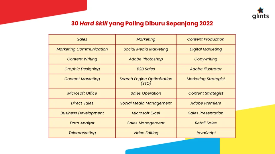 Apa yang Dimaksud Gaji Gantungan? Penjelasan Lengkap & Contoh 5 Strategi Rekrutmen 2023: Panduan Gaji, Soft Skill, Hard Skill