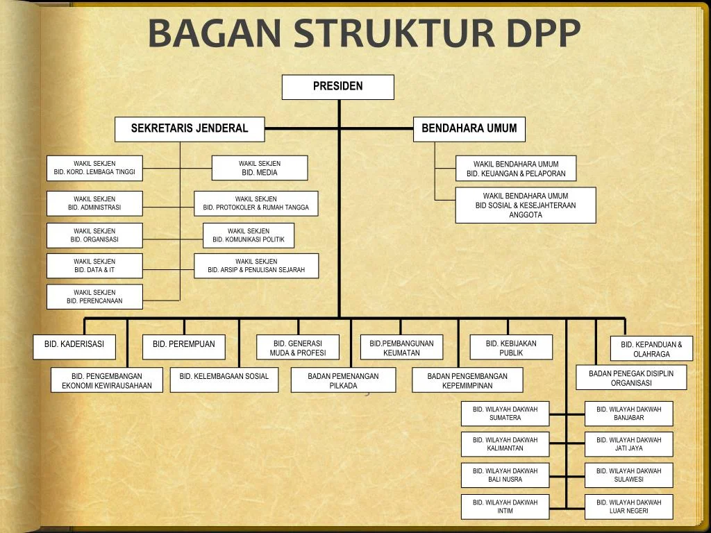 Gaji Anggota Partai: Struktur, Kisaran, dan Faktor Penentu 1 Struktur Gaji Anggota Partai di Indonesia