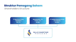 Struktur Gaji PT Sillo Maritime Perdana