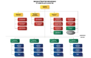 Struktur Penghasilan di KAI Logistik