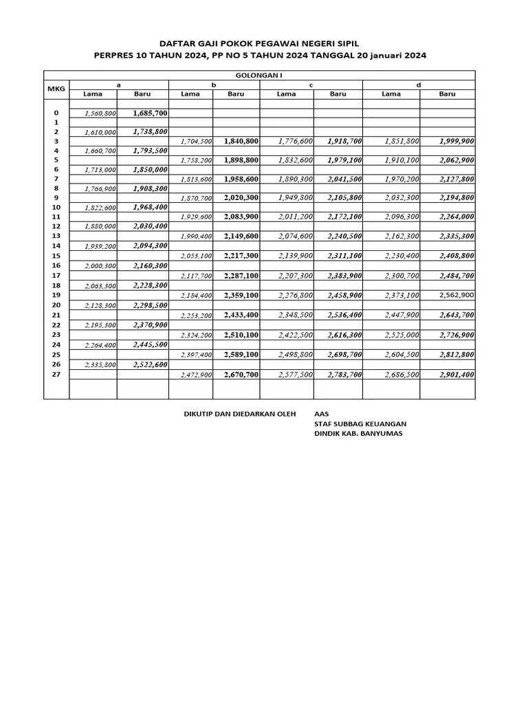 Apa yang Dimaksud Gaji Kompetitif? Pengertian, Faktor, dan Cara Menetapkannya 4 Tabel Gaji 2024 Pns | PDF