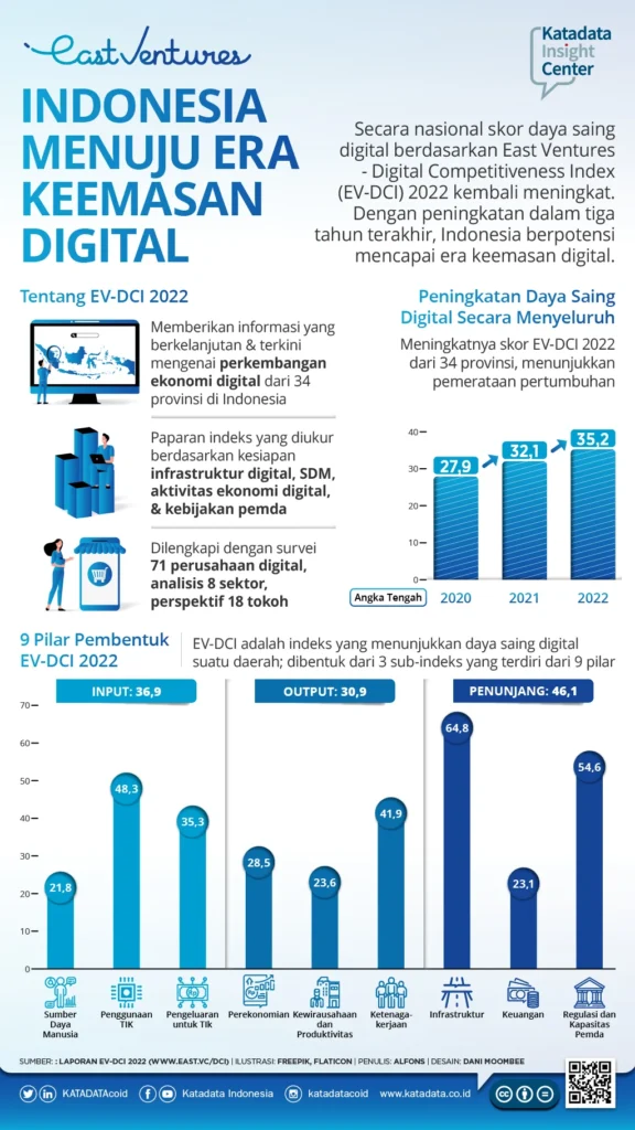 Tren Masa Depan: Digitalisasi dan Pengaruhnya Terhadap Gaji