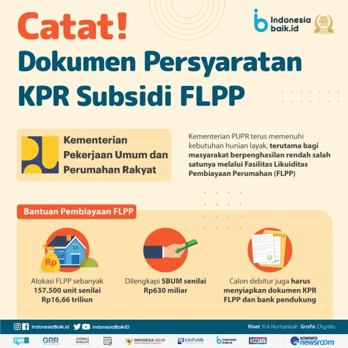 Alternatif untuk Mendapatkan KPR Subsidi