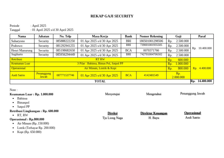 Bagaimana Cara Mendapatkan Gaji Security NSA 911 yang Tinggi