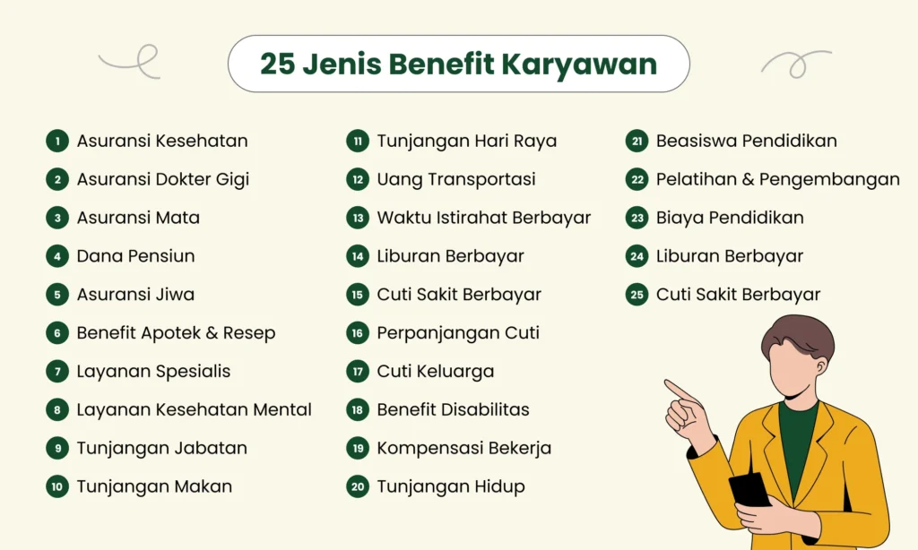 Gaji PT SMB: Informasi Lengkap 2 Benefit yang Diterima oleh Karyawan PT SMB