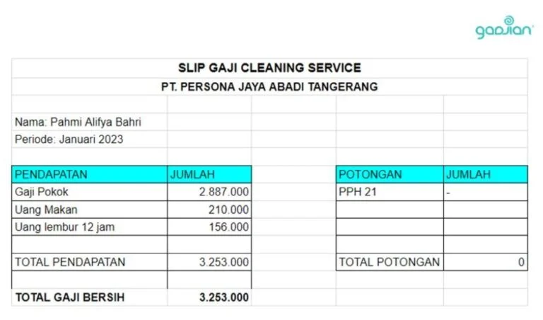 Cara Meningkatkan Gaji Cleaning Service Rumah Sakit Swasta