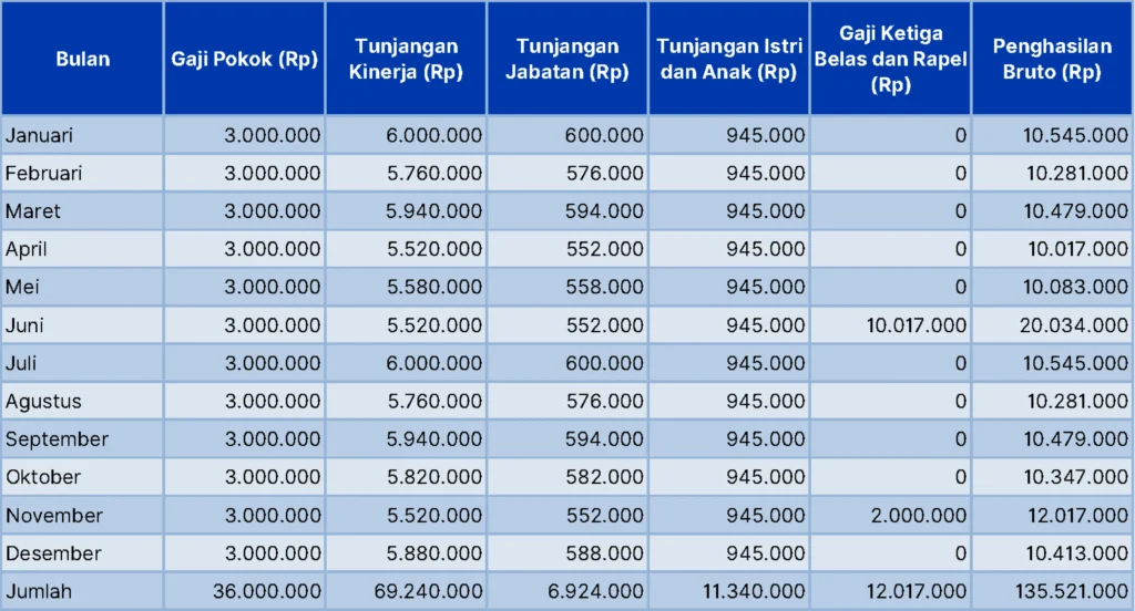 Gaji Atlet Pelatnas: Besaran dan Kategori