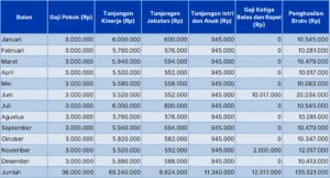 Gaji Atlet Pelatnas: Besaran dan Kategori