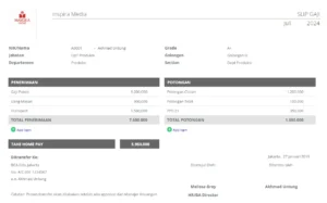 Gaji di Buttonscarves: Kisaran Gaji