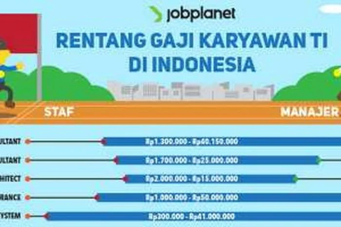 Gaji di Concentrix: Kisaran dan Faktor yang Mempengaruhi