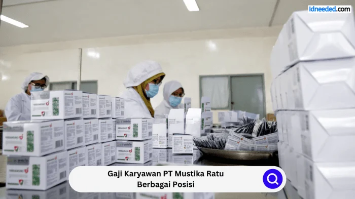 Gaji di PT Mustika Ratu Tbk Berdasarkan Posisi