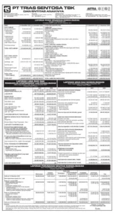 Gaji di PT Trias Sentosa Tbk: Kisaran Gaji