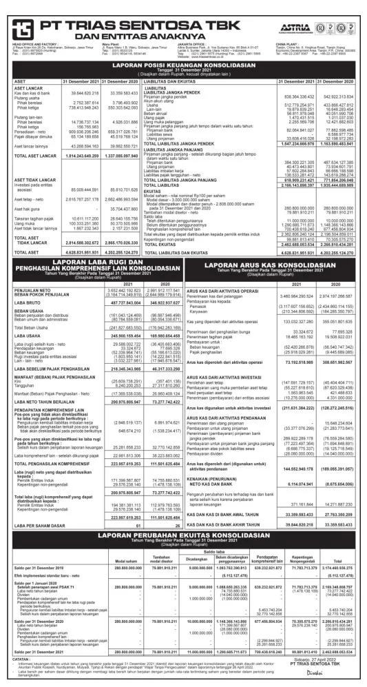 Gaji di PT Trias Sentosa Tbk: Kisaran Gaji