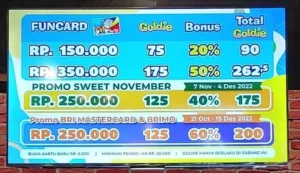 Gaji Funworld: Informasi Lengkap