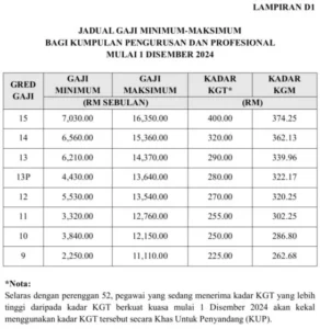 Gaji Gaji Personal Assistant di Berbagai Industri