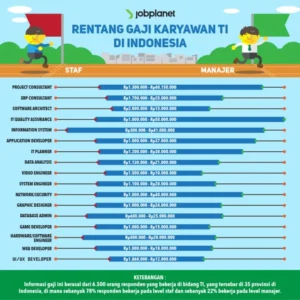 Gaji jmto di Berbagai Perusahaan