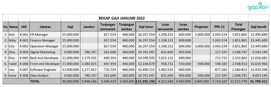 Gaji Kalog di Berbagai Perusahaan