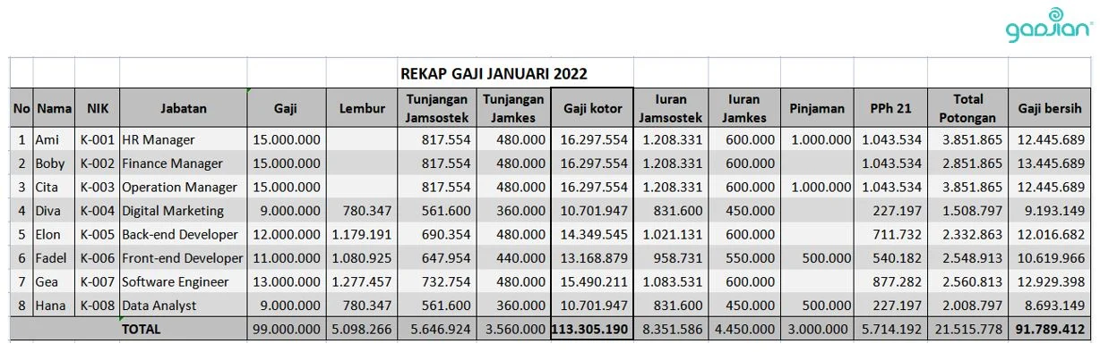 Gaji Kalog di Berbagai Perusahaan