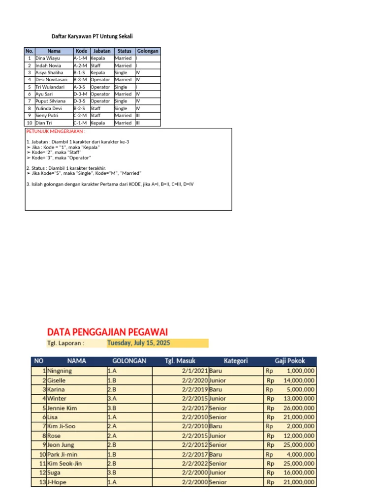 Gaji Karyawan di D' Berdasarkan Posisi