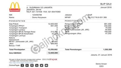 Gaji Karyawan McDonald: Struktur dan Kisaran