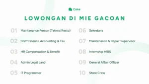 Gaji Karyawan Mie Gacoan: Informasi Lengkap