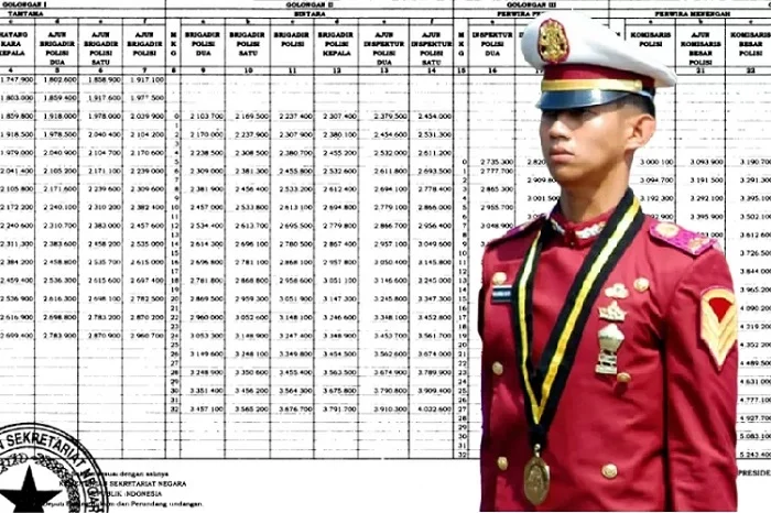 Gaji PHl Polri: Struktur dan Kriteria Penentuan