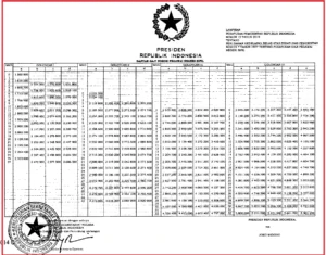 Gaji PNS Golongan 3a: Struktur dan Penghitungan
