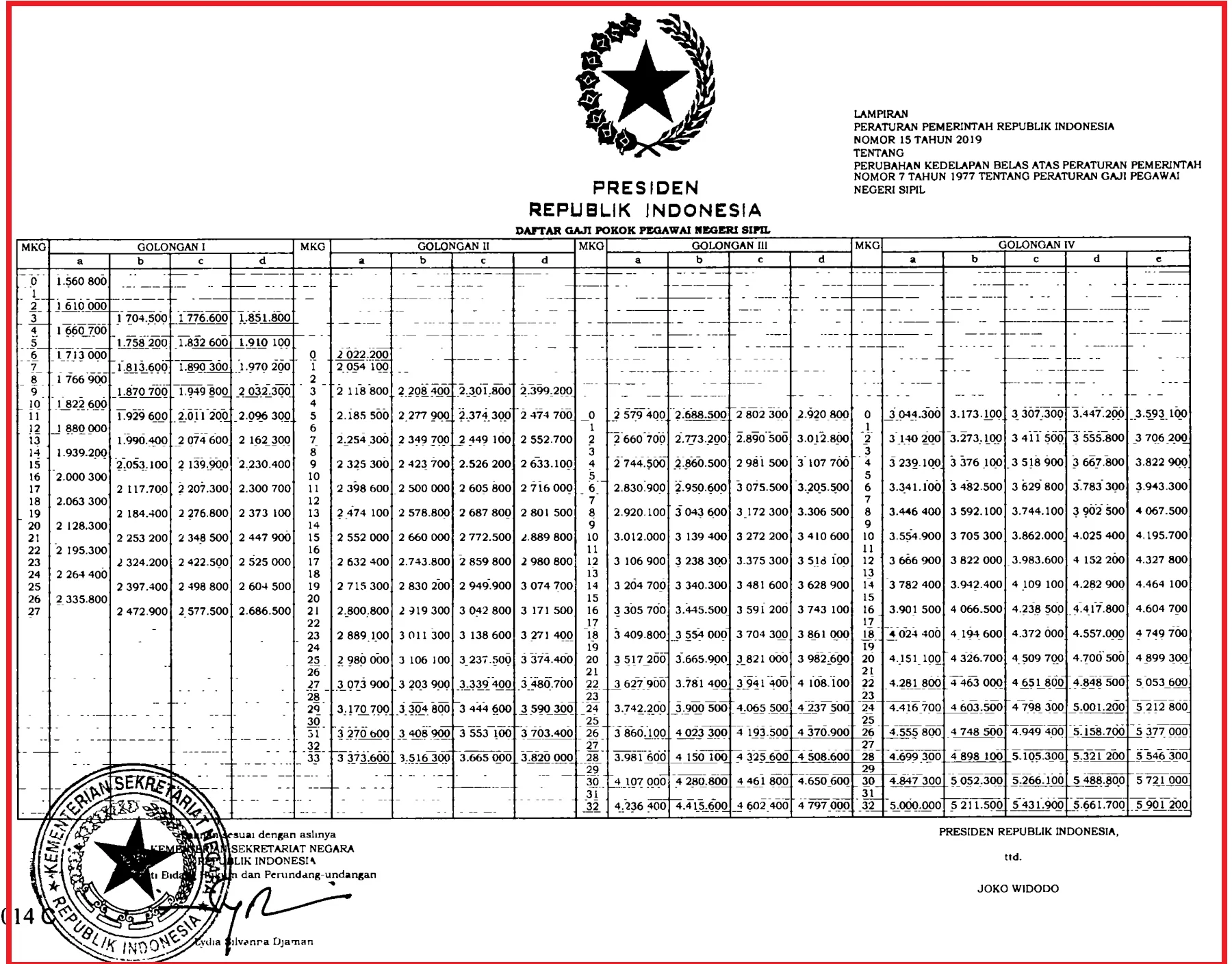 Gaji PNS Golongan 3a: Struktur dan Penghitungan