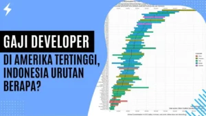 Gaji Programmer di Amerika: Kisaran dan Faktor yang Mempengaruhi