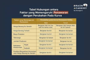 Gaji PT Borneo Indobara: Struktur dan Faktor-Faktor yang Mempengaruhi