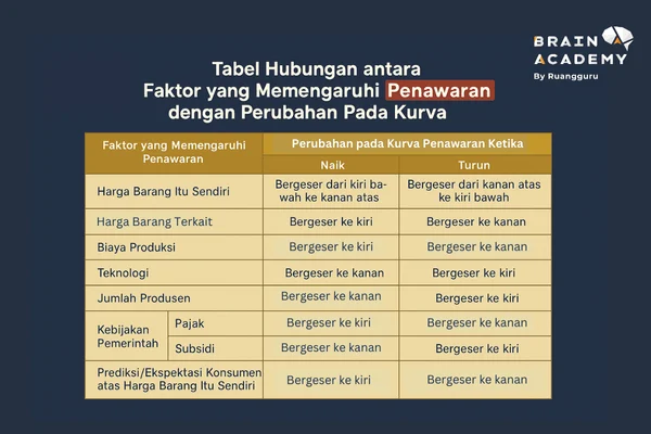 Gaji PT Borneo Indobara: Struktur dan Faktor-Faktor yang Mempengaruhi