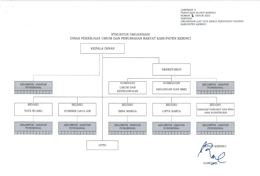 Gaji PT MSM Pangkalan Kerinci 1 Gaji PT MSM Pangkalan Kerinci: Struktur dan Posisi