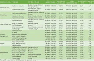 Gaji PT Pembangunan Perumahan: Kisaran dan Faktor yang Mempengaruhi