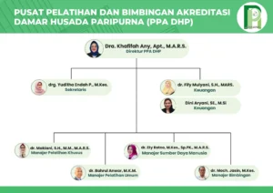 Gaji PT PPA: Struktur dan Benefit