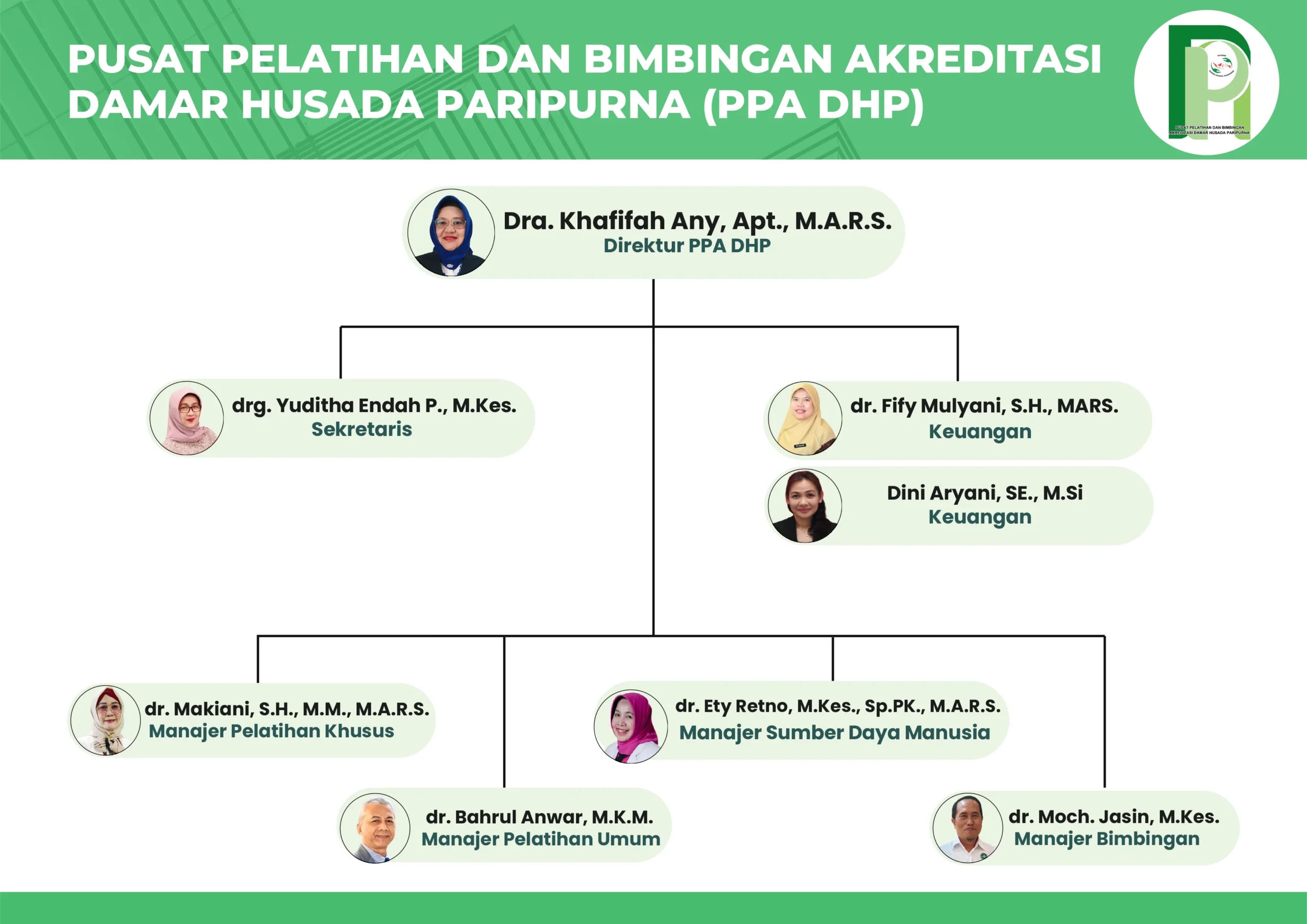 Gaji PT PPA: Struktur dan Benefit