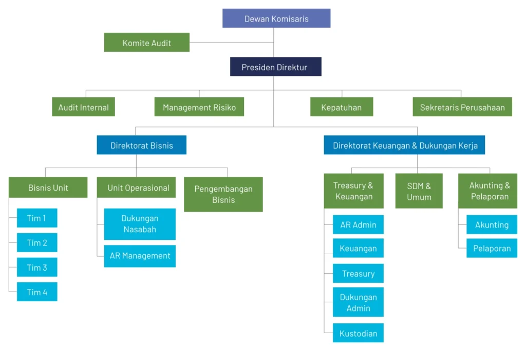 Gaji PT PPA: Struktur dan Benefit 2 Gaji PT PPA: Struktur dan Posisi Kerja
