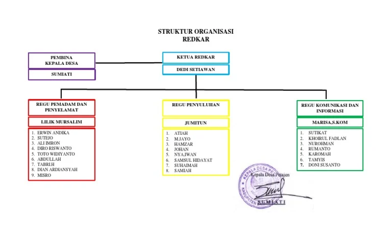 Gaji Redkar: Struktur dan Kisaran