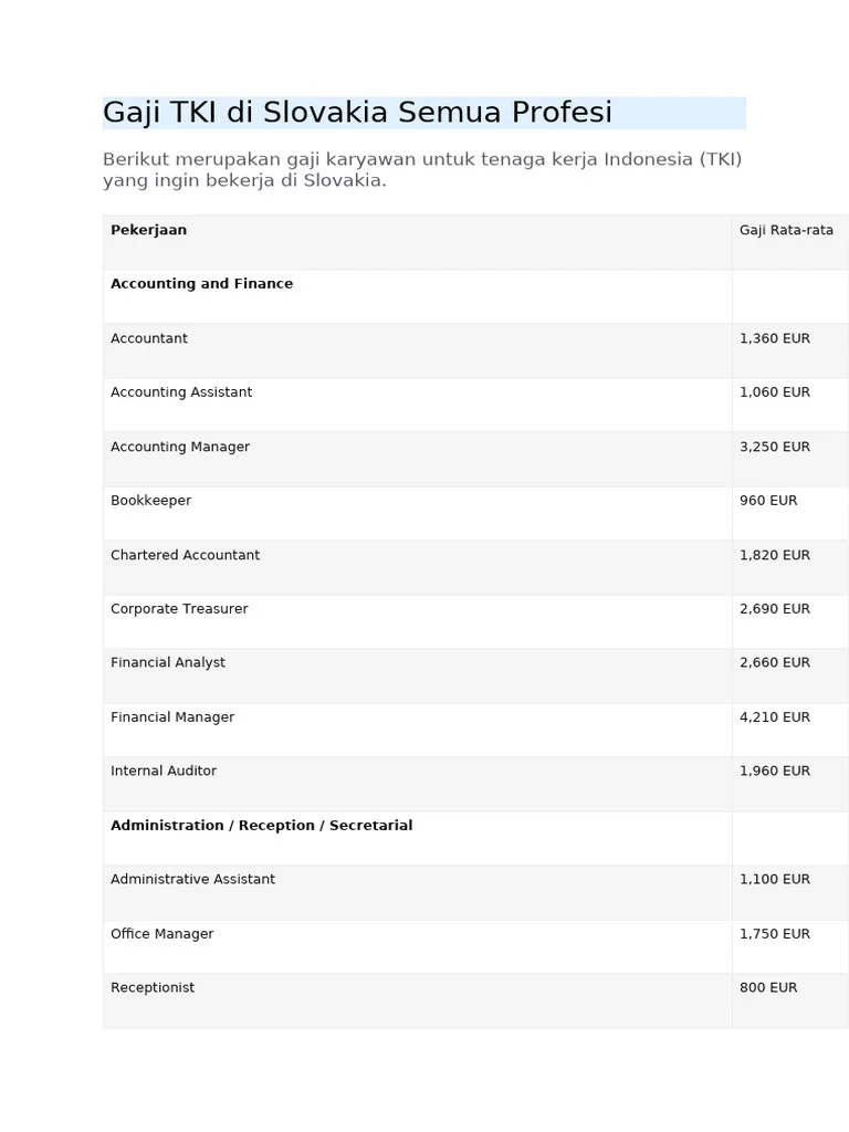 Gaji Slovakia: Tinjauan Umum 1 Gaji Slovakia: Tinjauan Umum